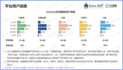 劇集之爭 不止靠爆款，信息傳播正重塑行業(yè)格局