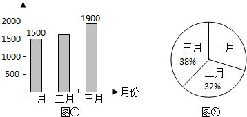 第一季度產(chǎn)量統(tǒng)計(jì)及圖表信息補(bǔ)充分析